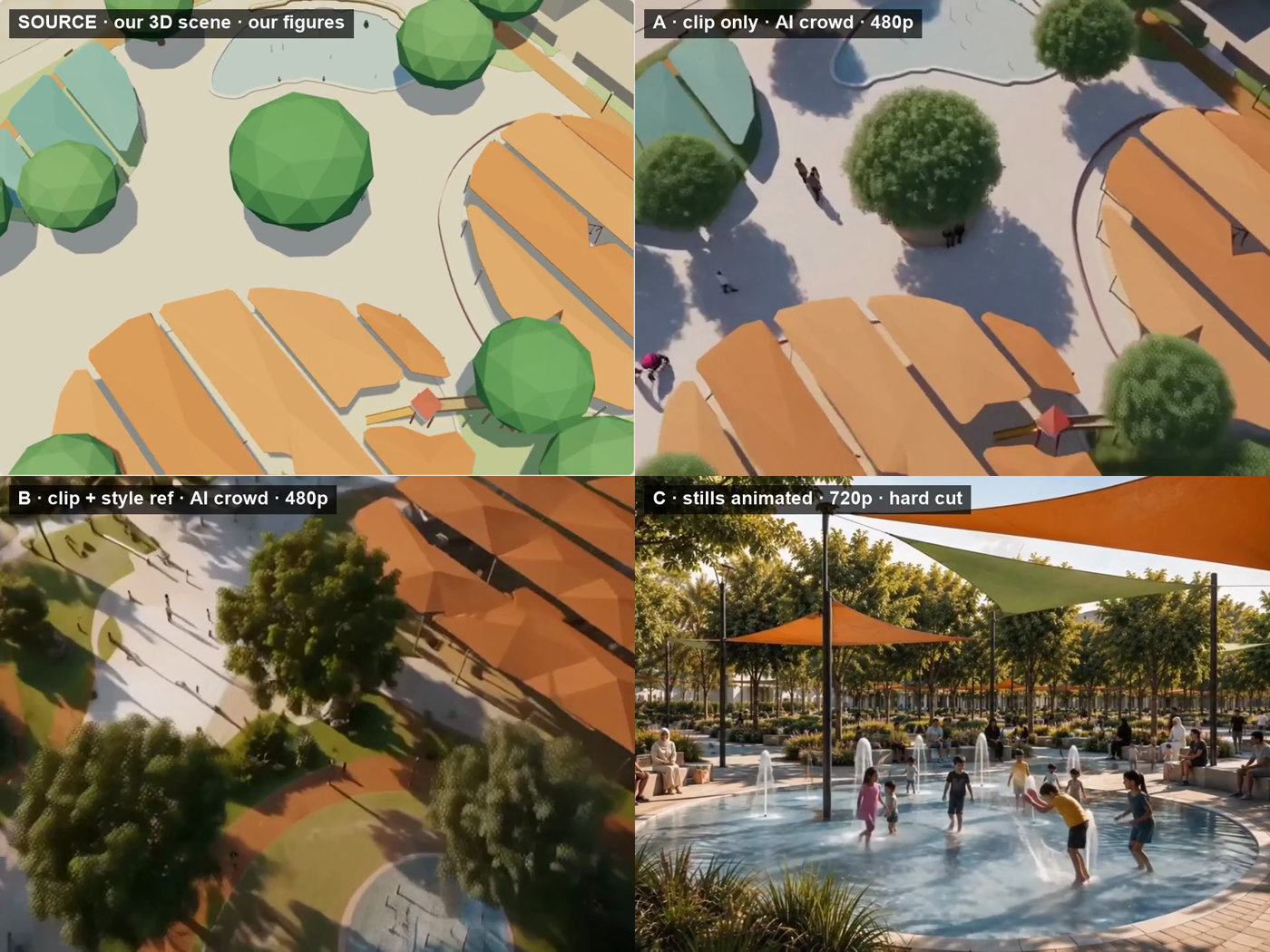 Four-panel comparison of the source 3D scene against three generative approaches