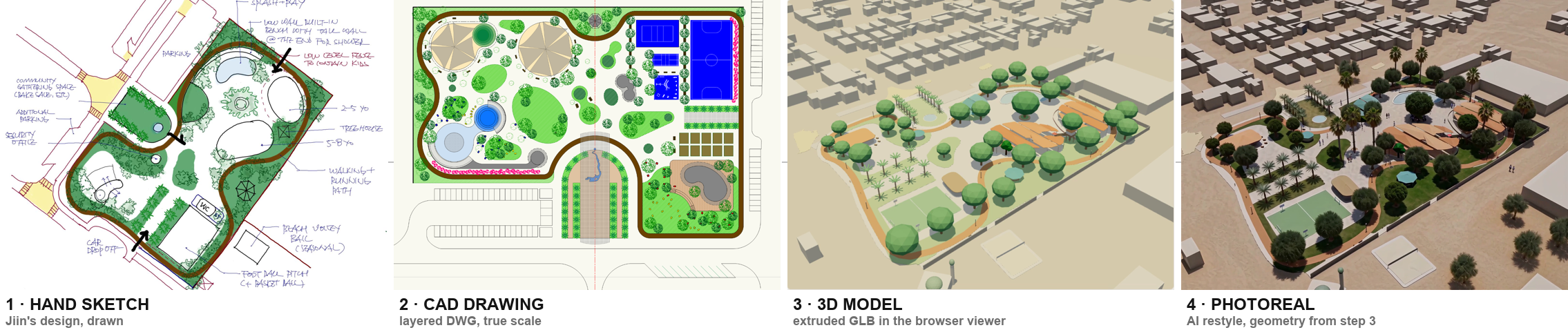 Four stages: hand sketch, CAD drawing, low-poly 3D model, photoreal AI frame