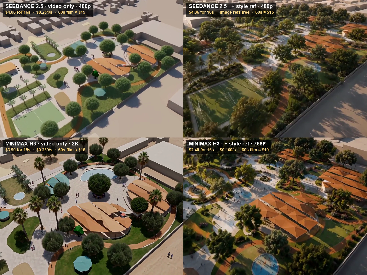 Four-panel comparison of Seedance 2.5 and MiniMax H3, each with and without a style reference